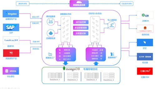 MySQL對接金蝶云星空 Select查詢與采購入庫新增接口的數據處理服務
