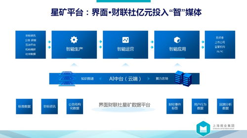 向前是涅槃，向后是平庸——解讀上報集團裘新社長萬字長文中的數據處理服務藍圖